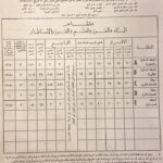 السجن لكل من يوافق على اعادة عمل مقالع شركتي الترابة الخارجة على القانون