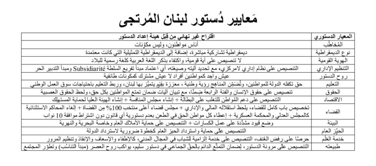 المخطط الهيكلي