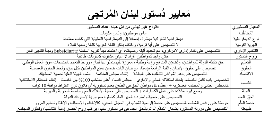 عينا المدينة اللبنانية ورشةُ عملٍ وطنية لصياغة “الدستور المرتجى”