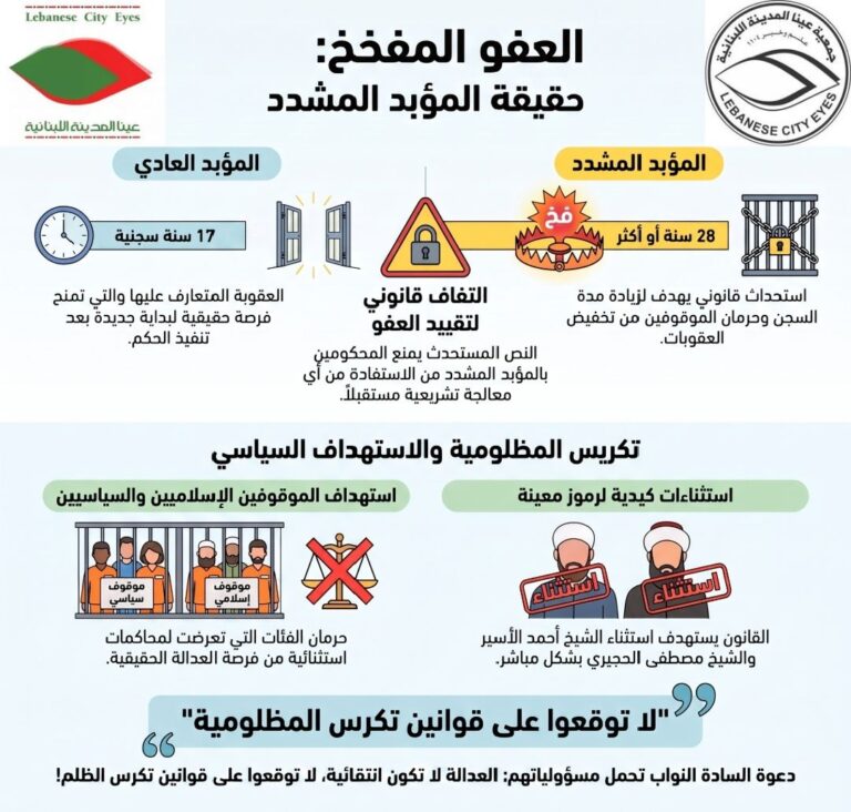 لا لتفخيخ العدالة: بيان جمعية عينا المدينة اللبنانية بشأن قانون العفو العام الموعود